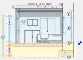 change the cut plane in revit