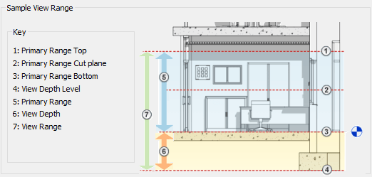 sample view range revit