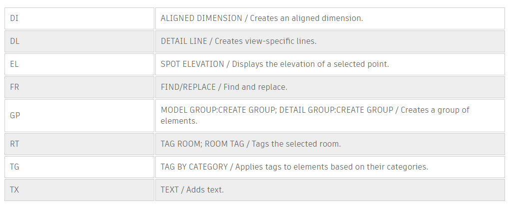 Revit Keyboard shortcuts