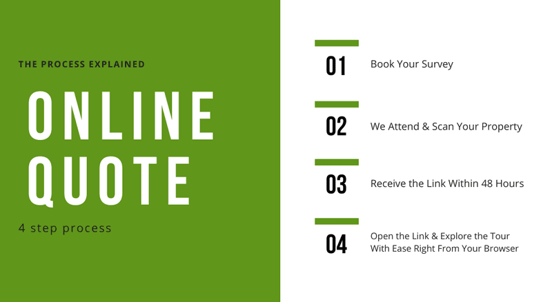 The Process Explained Book Your Survey We Attend & Scan Your Property Receive the Link Within 48 Hours Open the Link & Explore the Tour With Ease Right From Your Browser