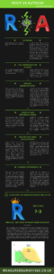 infographic on the topic: Revit vs AutoCAD