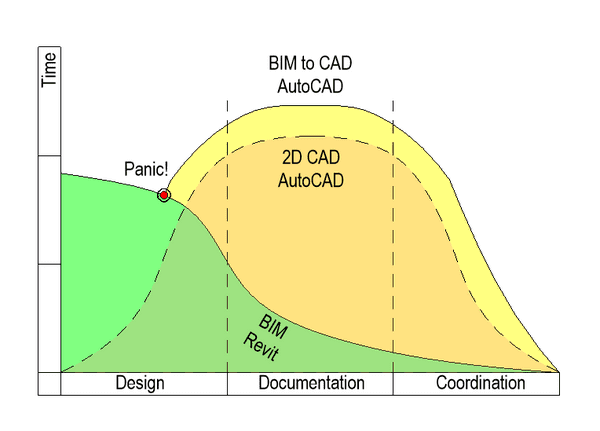 revit vs autocad