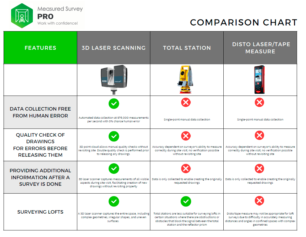 COMPARISON CHART