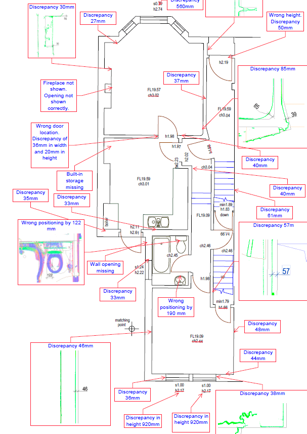 Measured survey low coster